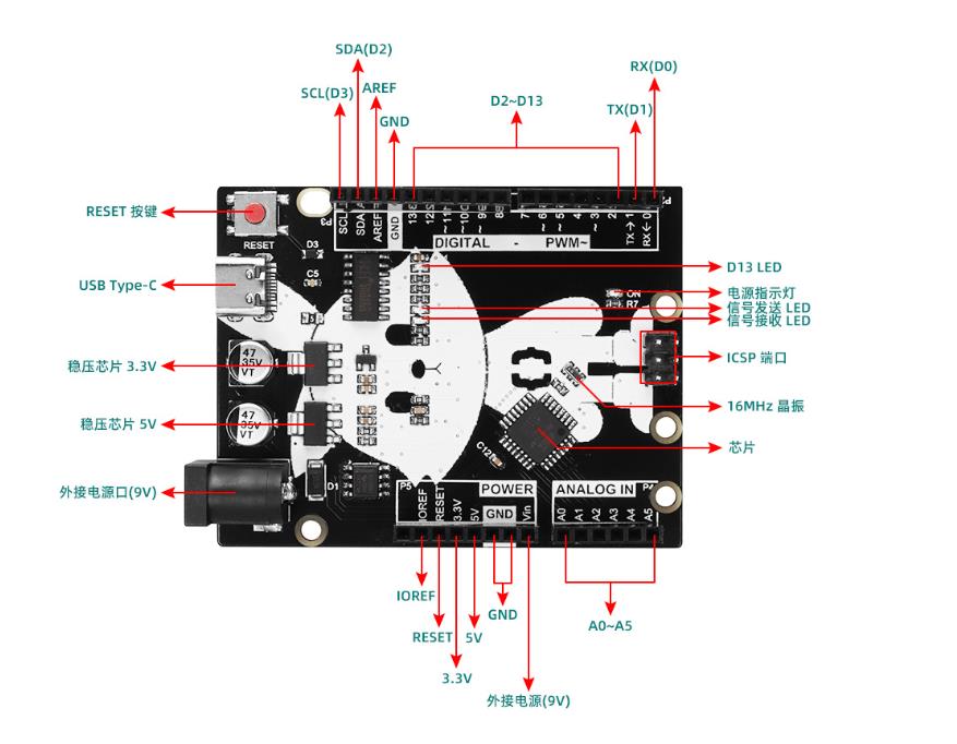 ESP32 AI Smart Robot Car Kit with Camera